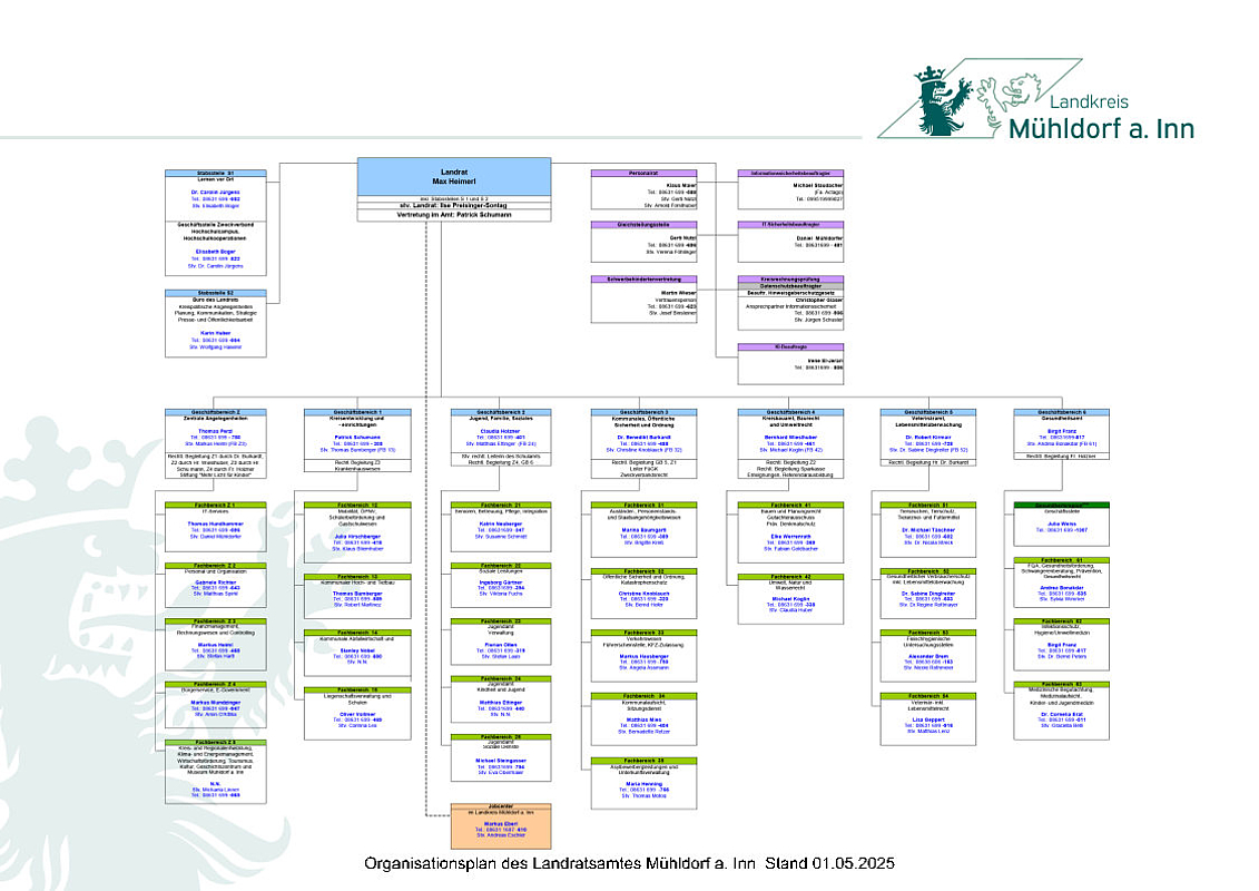 Organisationsplan des Landratsamt