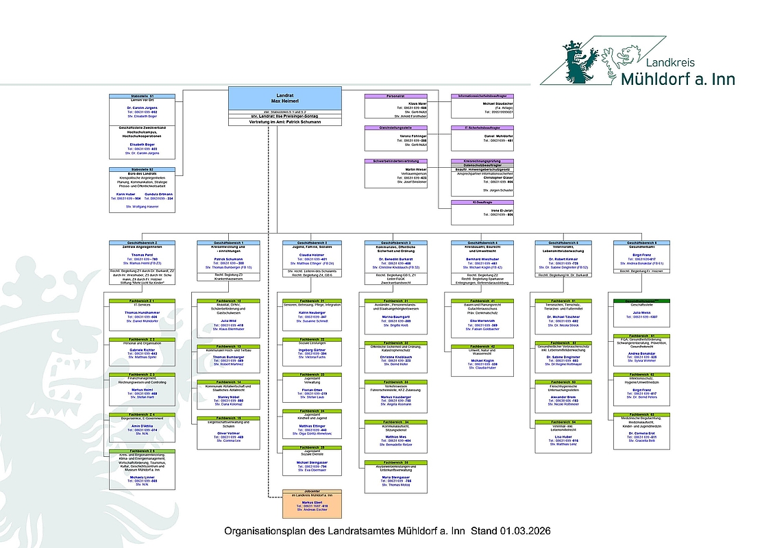 Aktueller Organisationsplan des Landratsamtes Mühldorf am Inn