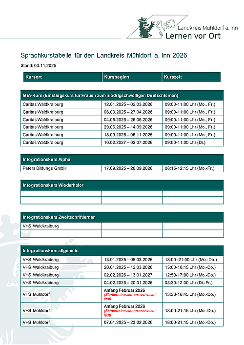 Sprachkurstabelle 2026 - Seite 1