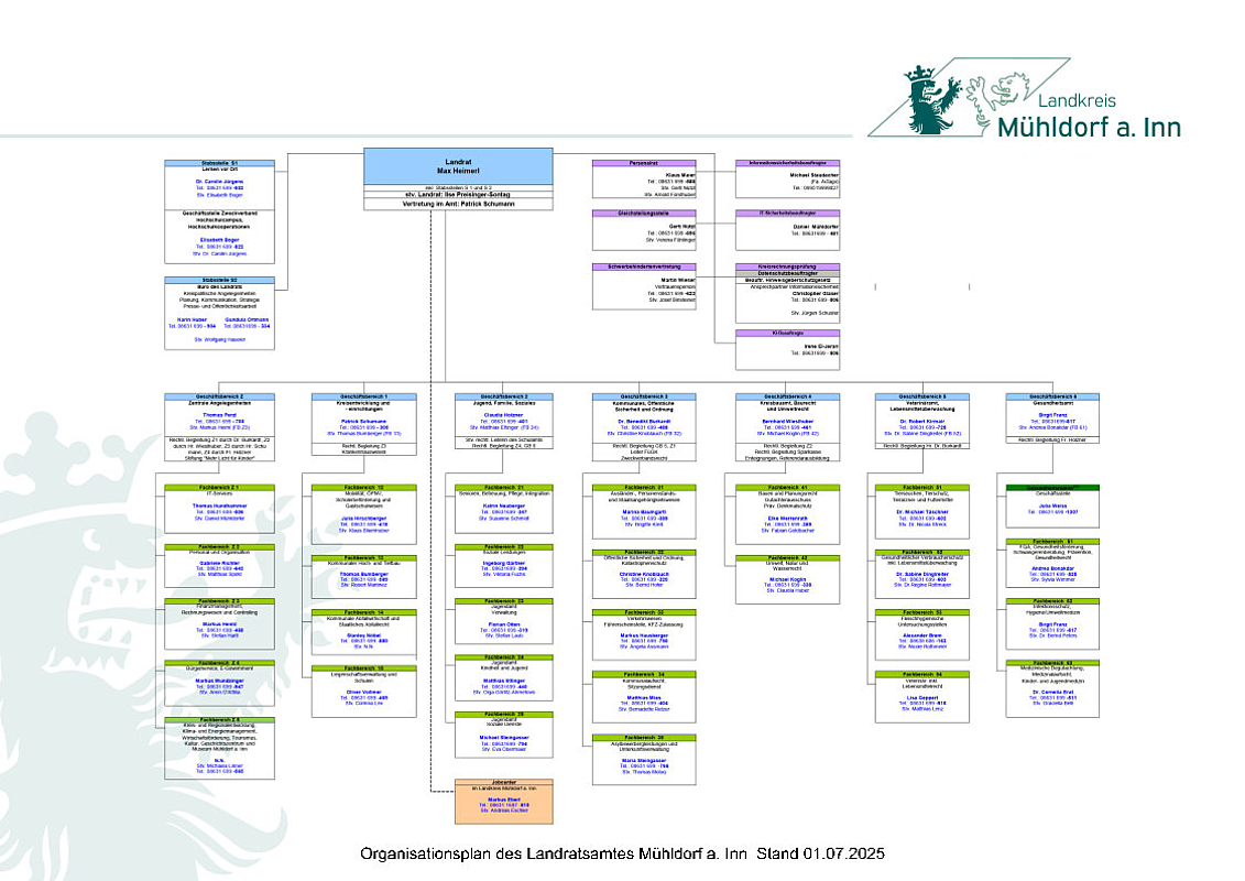 Organisationsplan des Landratsamt