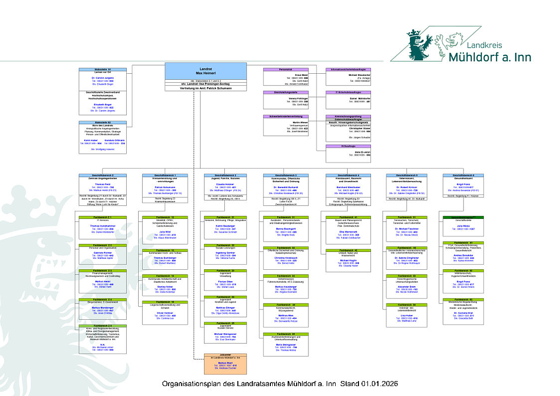 Organisationsplan des Landratsamt