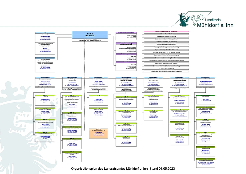 Organisationsplan des Landratsamts