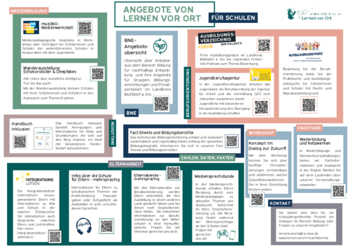 Übersicht Angebote für Schulen