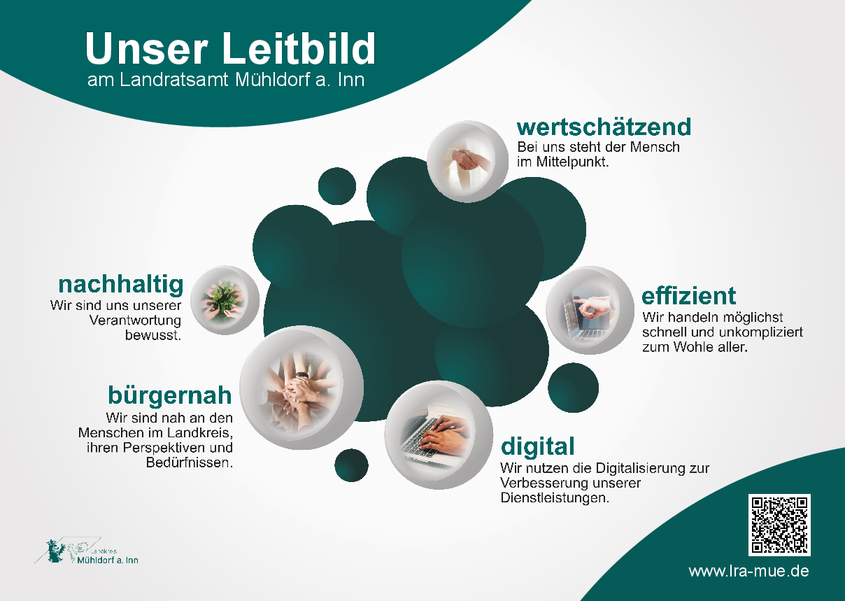 Leitbild Landratsamt 