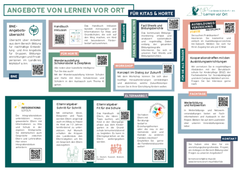 Übersicht Angebote LvO für Kitas