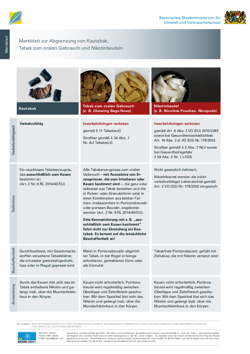 Merkblatt zur Abgrenzung von Kautabak, Tabak zum oralen Gebrauch und Nikotinbeuteln