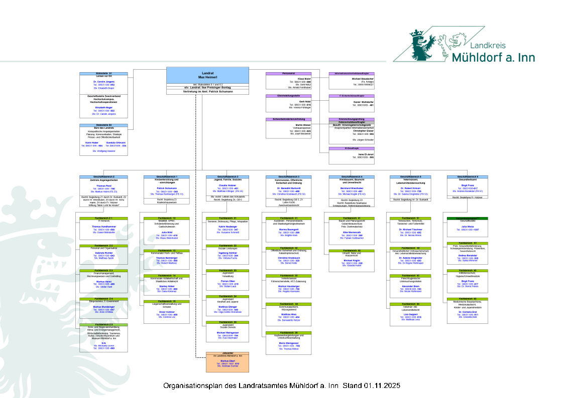 Organisationsplan des Landratsamt