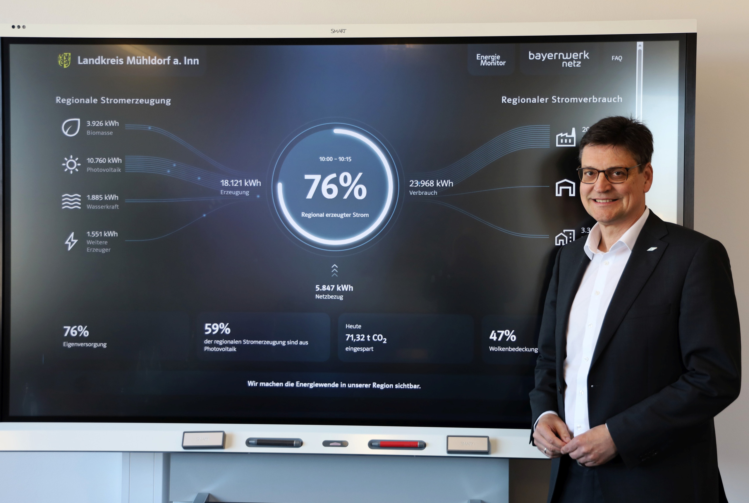 Landrat Max Heimerl und Energiemonitor