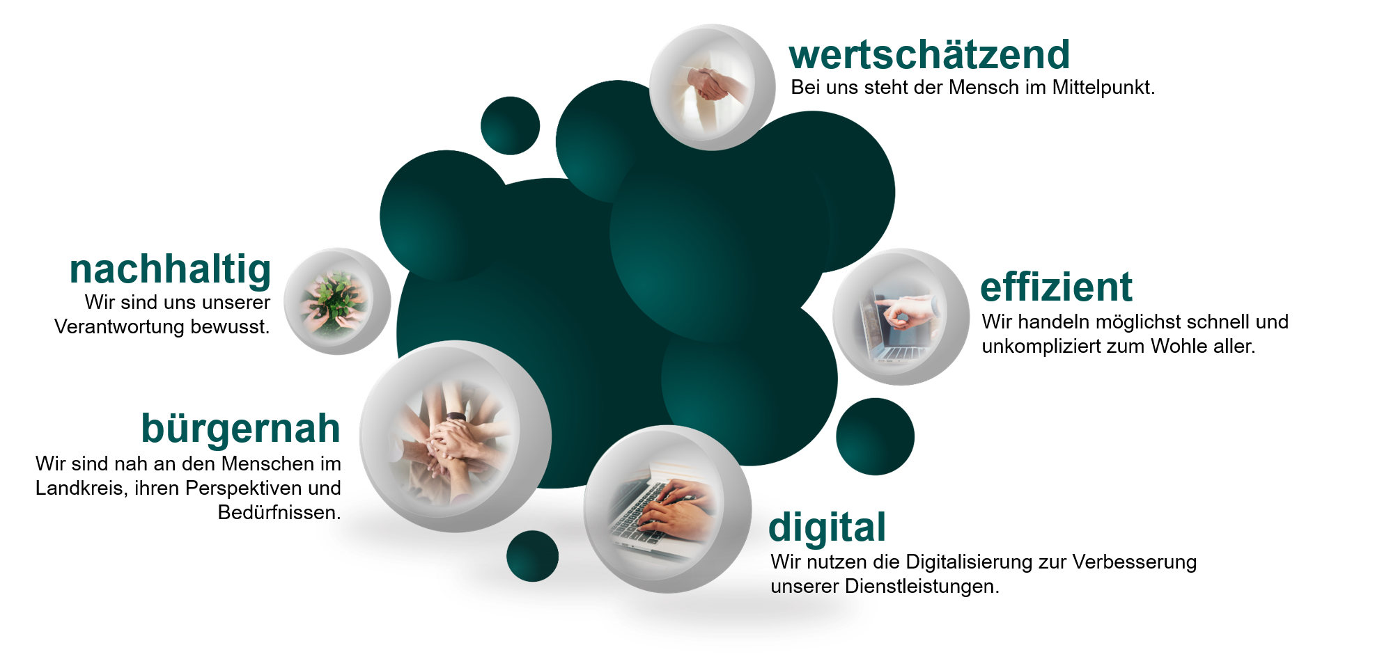 Leitbild Landratsamt Mühldorf a. Inn