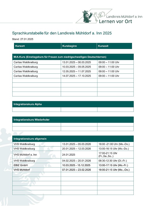 Sprachkurstabelle 2025