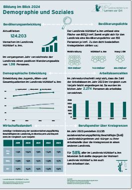 Verschiedene Graphiken mit Zahlen und beschreibenden Texten. 